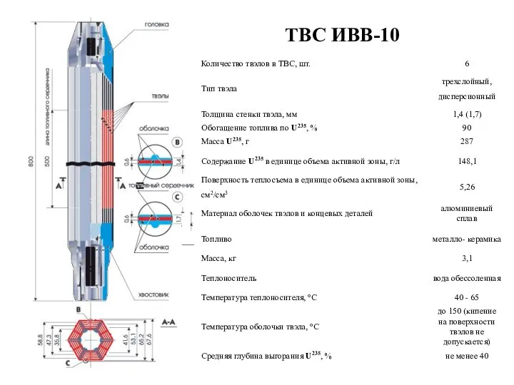 ТВС ИВВ-10