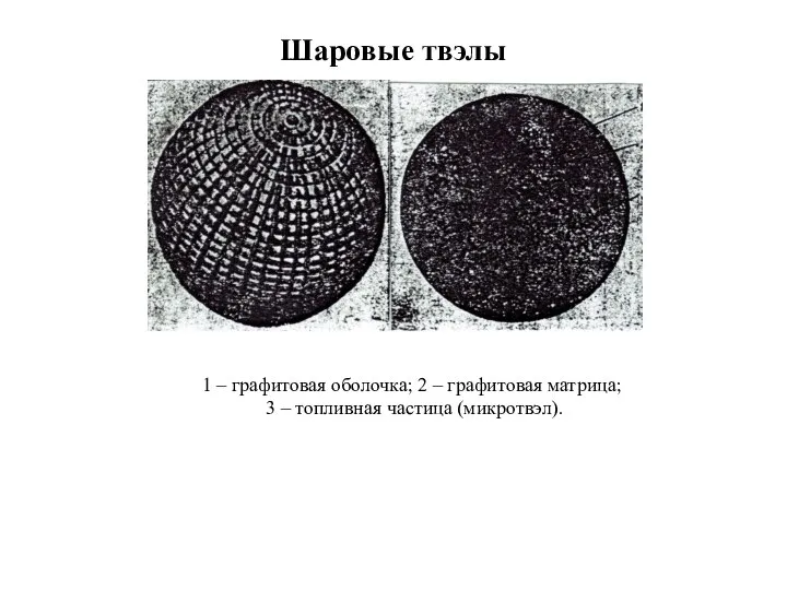 Шаровые твэлы 1 – графитовая оболочка; 2 – графитовая матрица; 3 – топливная частица (микротвэл).