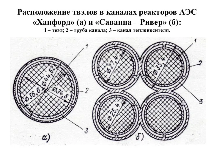 Расположение твэлов в каналах реакторов АЭС «Ханфорд» (а) и «Саванна –