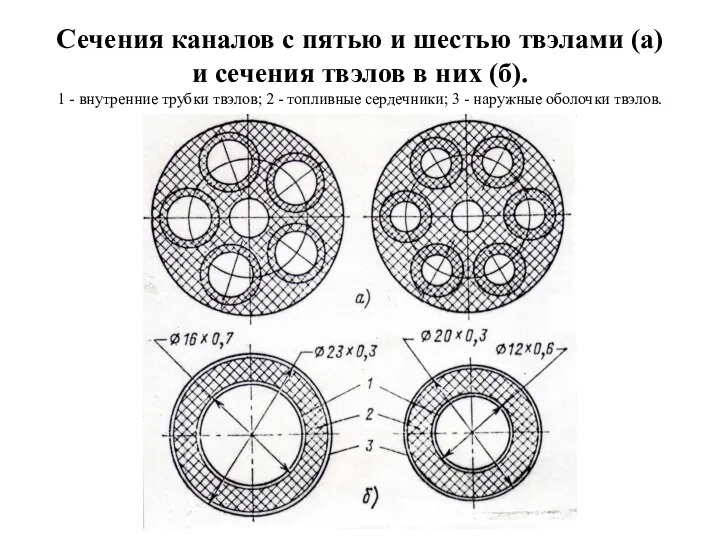 Сечения каналов с пятью и шестью твэлами (а) и сечения твэлов