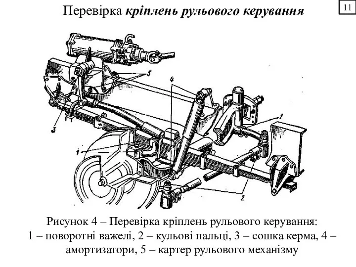 11 Перевірка кріплень рульового керування Рисунок 4 – Перевірка кріплень рульового