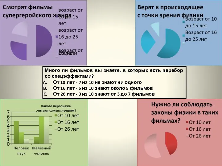 Много ли фильмов вы знаете, в которых есть перебор со спецэффектами?