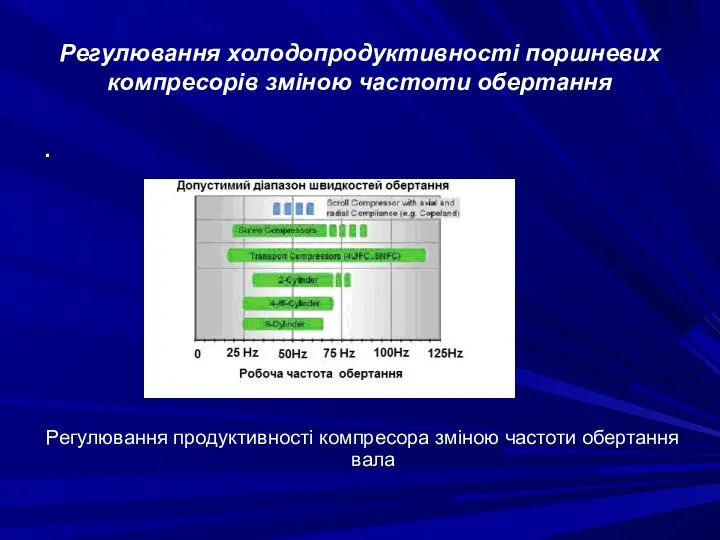 Регулювання холодопродуктивності поршневих компресорів зміною частоти обертання . Регулювання продуктивності компресора зміною частоти обертання вала