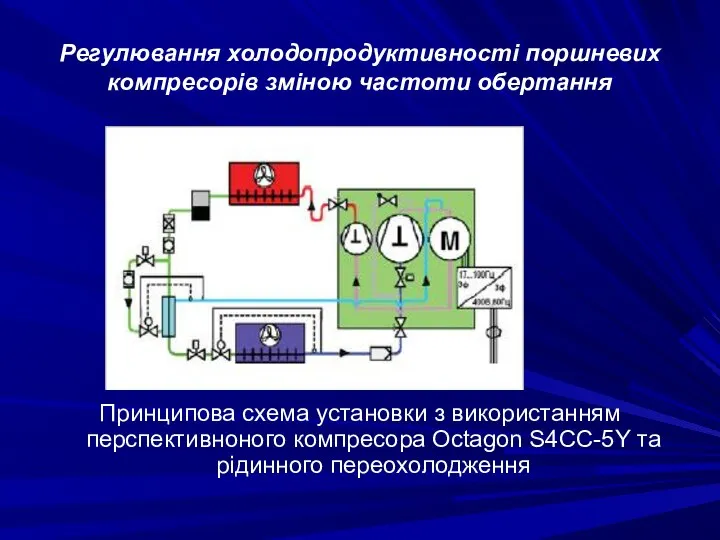 Регулювання холодопродуктивності поршневих компресорів зміною частоти обертання Принципова схема установки з