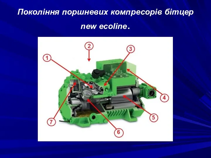 Покоління поршневих компресорів бітцер new ecoline.