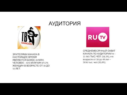 АУДИТОРИЯ СРЕДНЕМЕСЯЧНЫЙ ОХВАТ КАНАЛА ПО АУДИТОРИИ 4+ - 11 965 ТЫС.ЧЕЛ