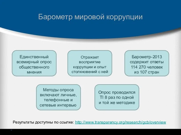 Барометр мировой коррупции Результаты доступны по ссылке: http://www.transparency.org/research/gcb/overview . Единственный всемирный