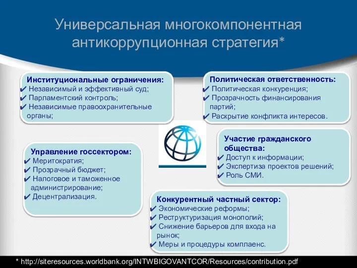 Универсальная многокомпонентная антикоррупционная стратегия* Институциональные ограничения: Независимый и эффективный суд; Парламентский