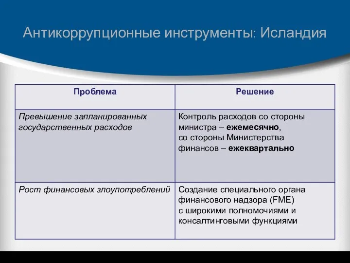 Антикоррупционные инструменты: Исландия