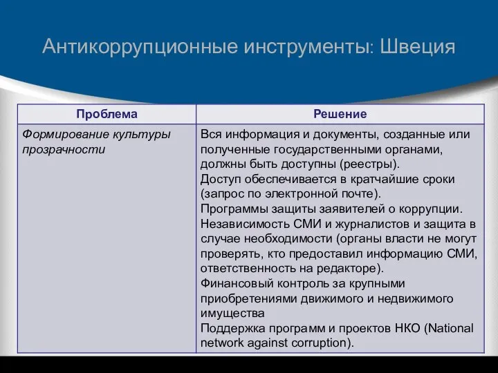 Антикоррупционные инструменты: Швеция