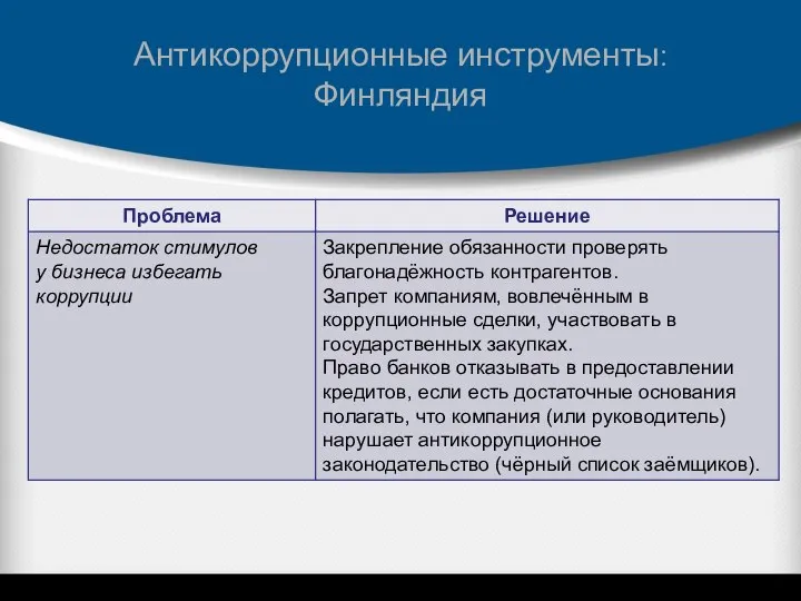 Антикоррупционные инструменты: Финляндия