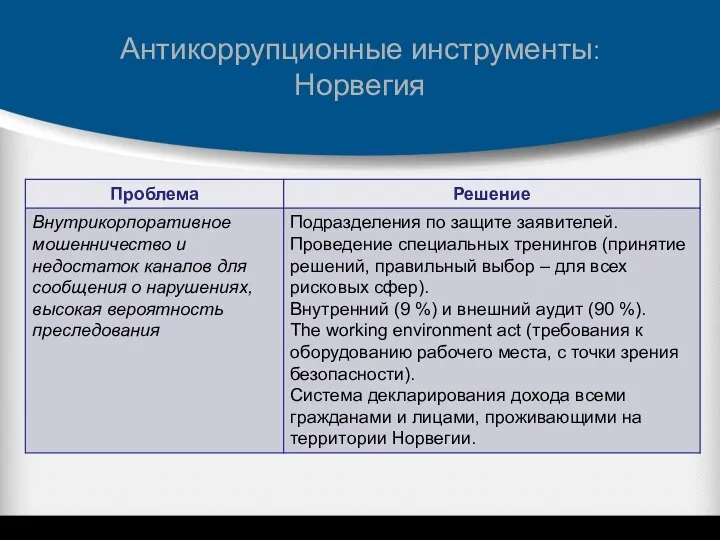 Антикоррупционные инструменты: Норвегия