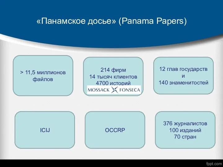 «Панамское досье» (Panama Papers) > 11,5 миллионов файлов 214 фирм 14
