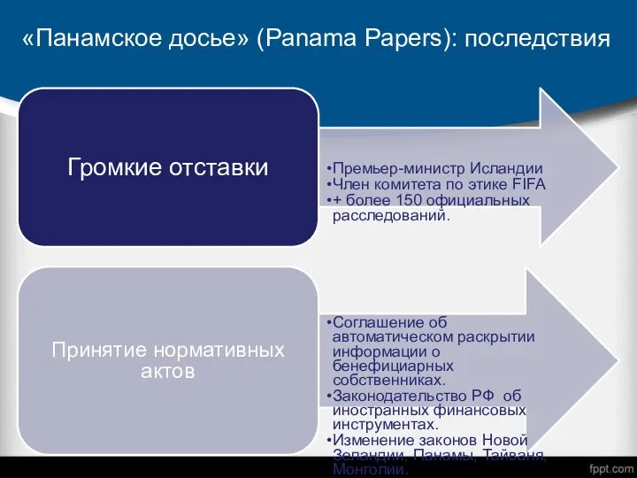 «Панамское досье» (Panama Papers): последствия Громкие отставки Премьер-министр Исландии Член комитета