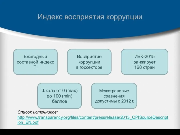 Индекс восприятия коррупции Список источников: http://www.transparency.org/files/content/pressrelease/2013_CPISourceDescription_EN.pdf Ежегодный составной индекс TI ИВК-2015