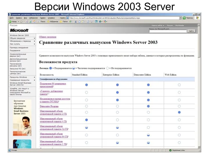 Версии Windows 2003 Server