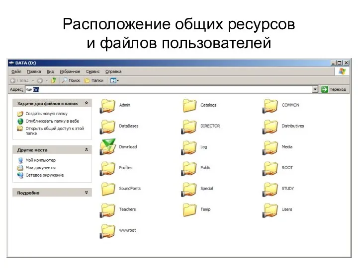 Расположение общих ресурсов и файлов пользователей