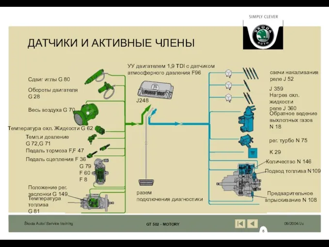 ДАТЧИКИ И АКТИВНЫЕ ЧЛЕНЫ УУ двигателем 1,9 TDI с датчиком атмосферного