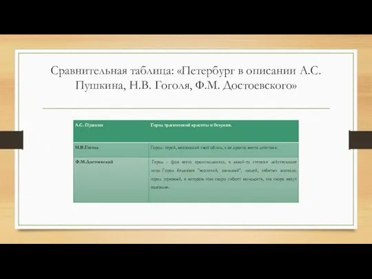 Сравнительная таблица: «Петербург в описании А.С. Пушкина, Н.В. Гоголя, Ф.М. Достоевского»