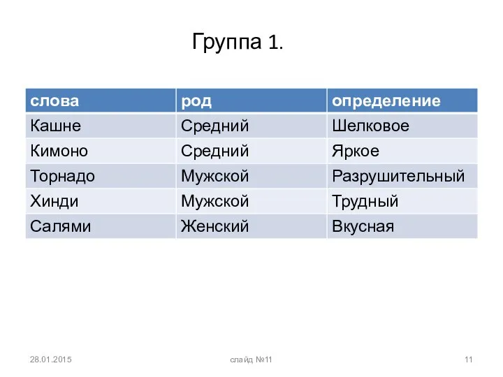 Группа 1. 28.01.2015 слайд №11