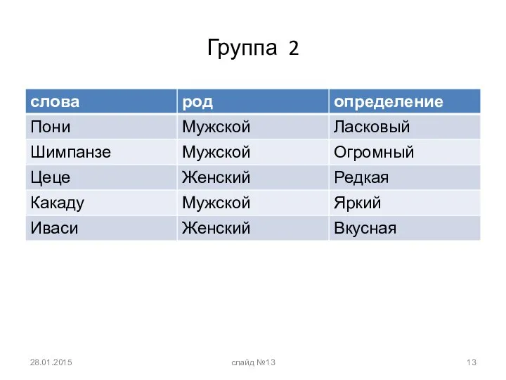 Группа 2 28.01.2015 слайд №13