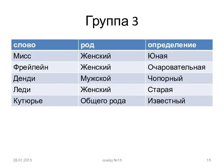 Группа 3 28.01.2015 слайд №15