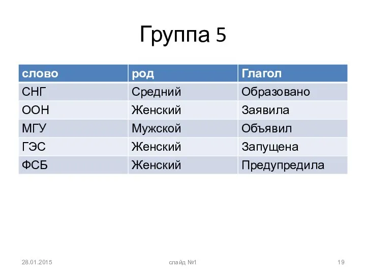 Группа 5 28.01.2015 слайд №1