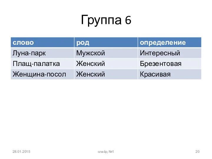 Группа 6 28.01.2015 слайд №1