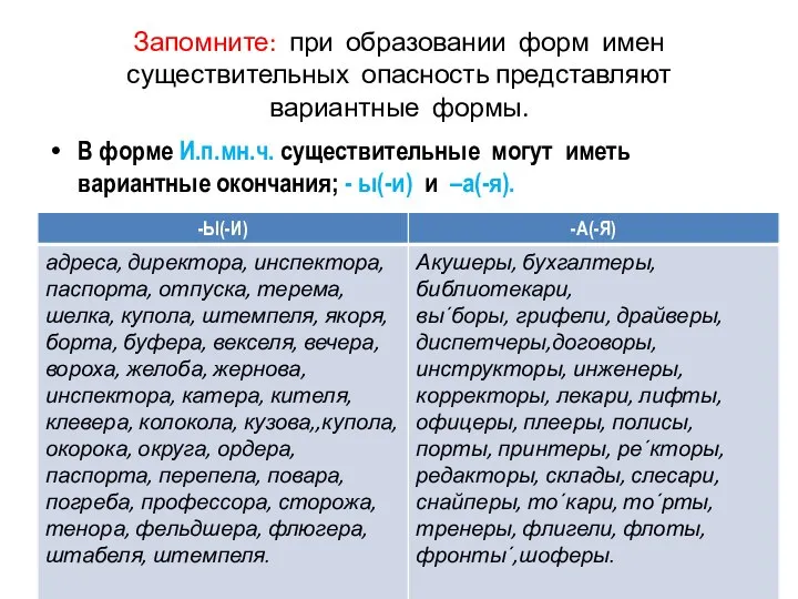 Запомните: при образовании форм имен существительных опасность представляют вариантные формы. В