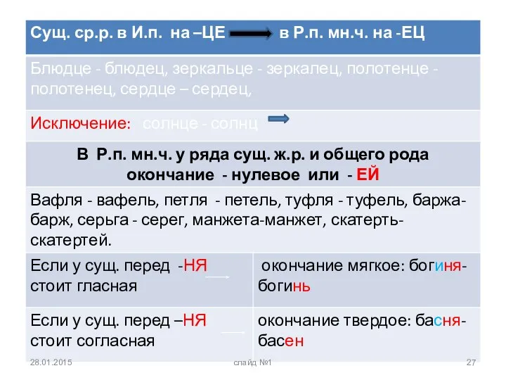 28.01.2015 слайд №1