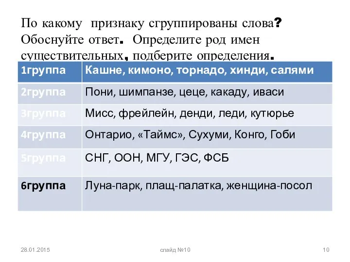 По какому признаку сгруппированы слова? Обоснуйте ответ. Определите род имен существительных, подберите определения. 28.01.2015 слайд №10