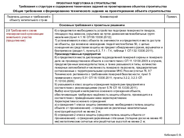 ПРОЕКТНАЯ ПОДГОТОВКА В СТРОИТЕЛЬСТВЕ Требования к структуре и содержанию технических заданий