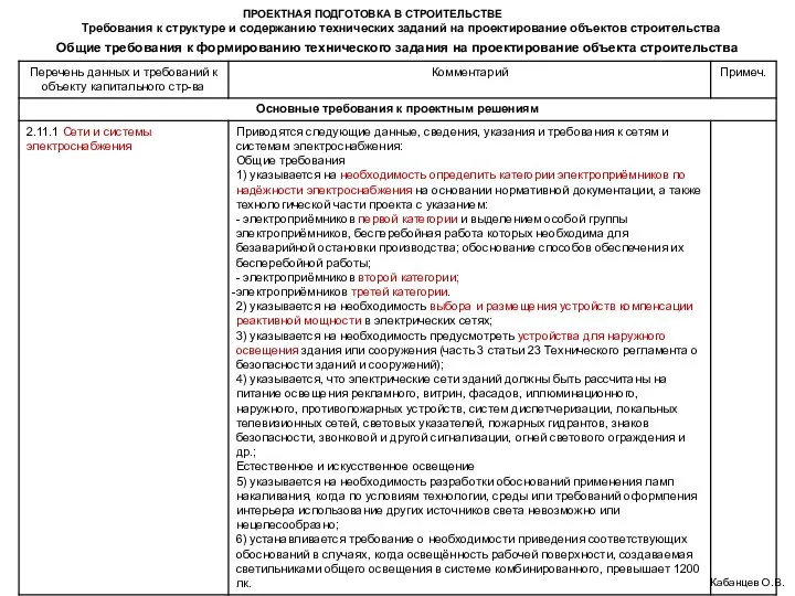 ПРОЕКТНАЯ ПОДГОТОВКА В СТРОИТЕЛЬСТВЕ Требования к структуре и содержанию технических заданий