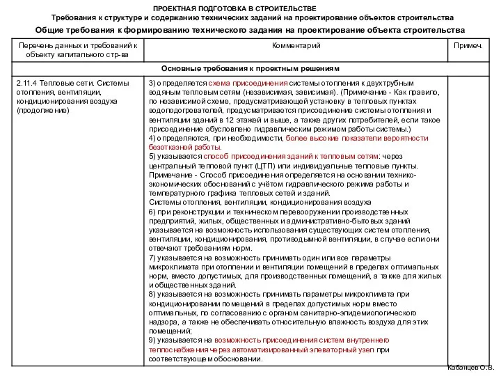 ПРОЕКТНАЯ ПОДГОТОВКА В СТРОИТЕЛЬСТВЕ Требования к структуре и содержанию технических заданий