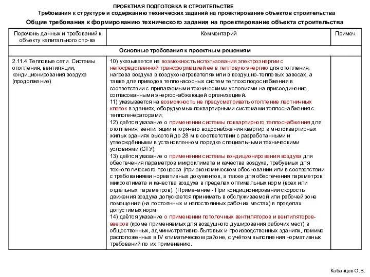 ПРОЕКТНАЯ ПОДГОТОВКА В СТРОИТЕЛЬСТВЕ Требования к структуре и содержанию технических заданий