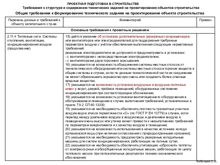 ПРОЕКТНАЯ ПОДГОТОВКА В СТРОИТЕЛЬСТВЕ Требования к структуре и содержанию технических заданий