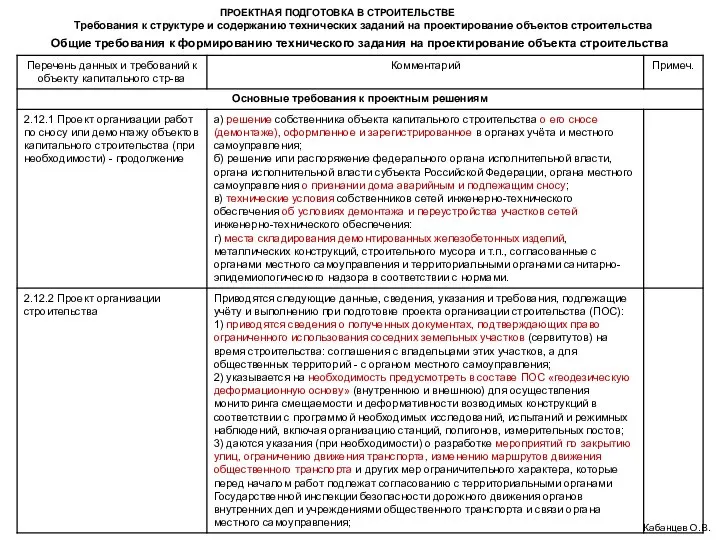 ПРОЕКТНАЯ ПОДГОТОВКА В СТРОИТЕЛЬСТВЕ Требования к структуре и содержанию технических заданий