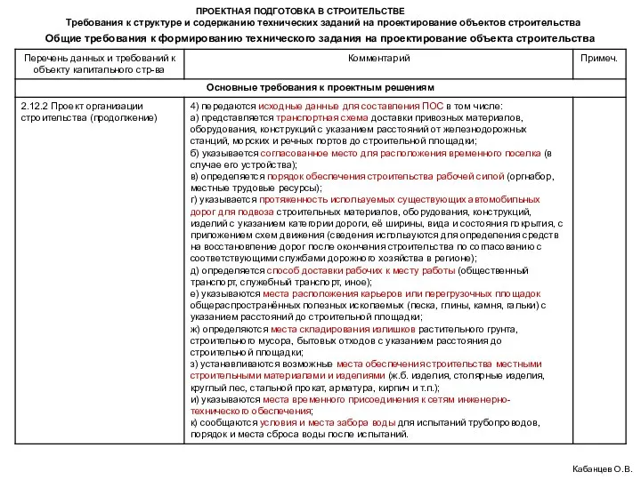 ПРОЕКТНАЯ ПОДГОТОВКА В СТРОИТЕЛЬСТВЕ Требования к структуре и содержанию технических заданий