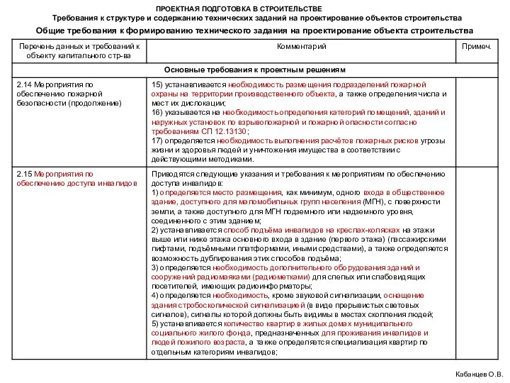 ПРОЕКТНАЯ ПОДГОТОВКА В СТРОИТЕЛЬСТВЕ Требования к структуре и содержанию технических заданий