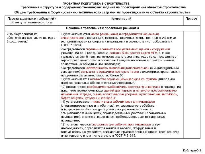 ПРОЕКТНАЯ ПОДГОТОВКА В СТРОИТЕЛЬСТВЕ Требования к структуре и содержанию технических заданий