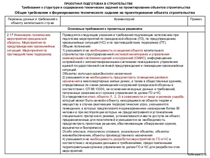 ПРОЕКТНАЯ ПОДГОТОВКА В СТРОИТЕЛЬСТВЕ Требования к структуре и содержанию технических заданий