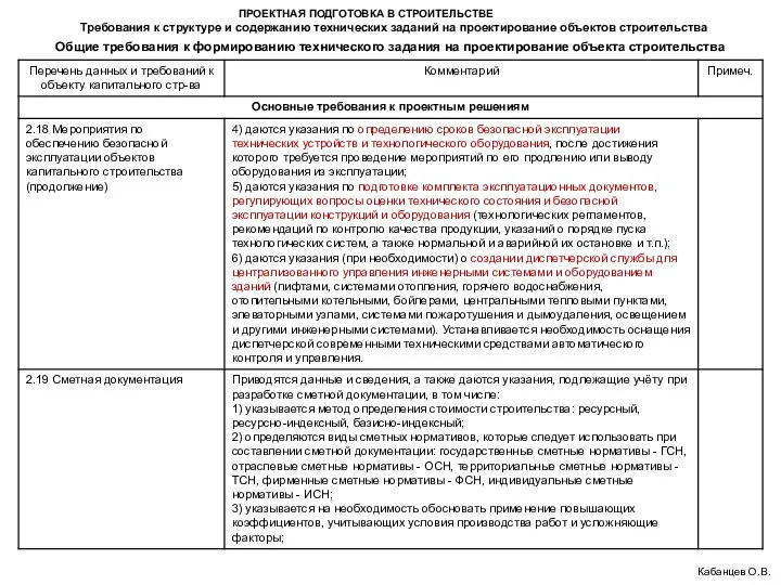 ПРОЕКТНАЯ ПОДГОТОВКА В СТРОИТЕЛЬСТВЕ Требования к структуре и содержанию технических заданий