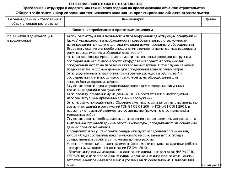 ПРОЕКТНАЯ ПОДГОТОВКА В СТРОИТЕЛЬСТВЕ Требования к структуре и содержанию технических заданий