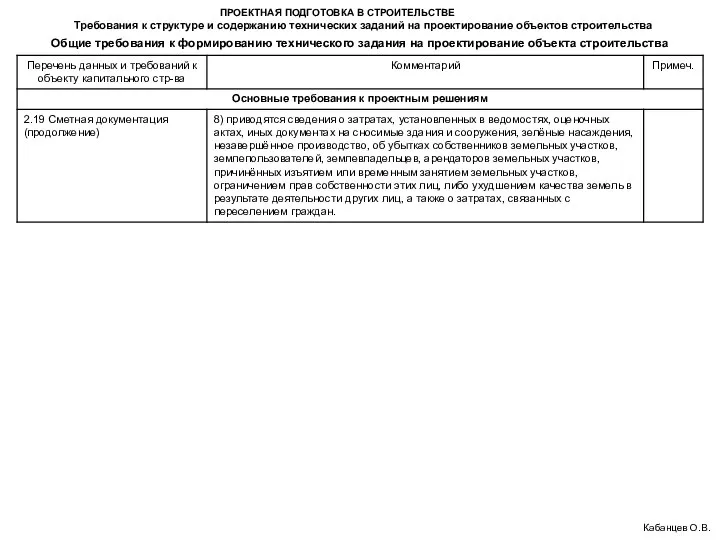 ПРОЕКТНАЯ ПОДГОТОВКА В СТРОИТЕЛЬСТВЕ Требования к структуре и содержанию технических заданий