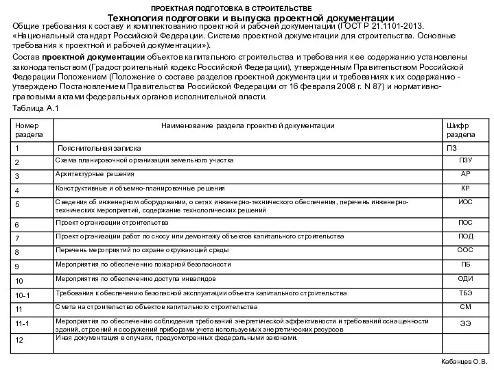 ПРОЕКТНАЯ ПОДГОТОВКА В СТРОИТЕЛЬСТВЕ Технология подготовки и выпуска проектной документации Кабанцев