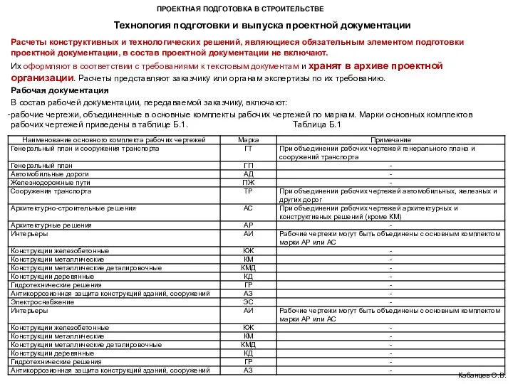 ПРОЕКТНАЯ ПОДГОТОВКА В СТРОИТЕЛЬСТВЕ Технология подготовки и выпуска проектной документации Кабанцев