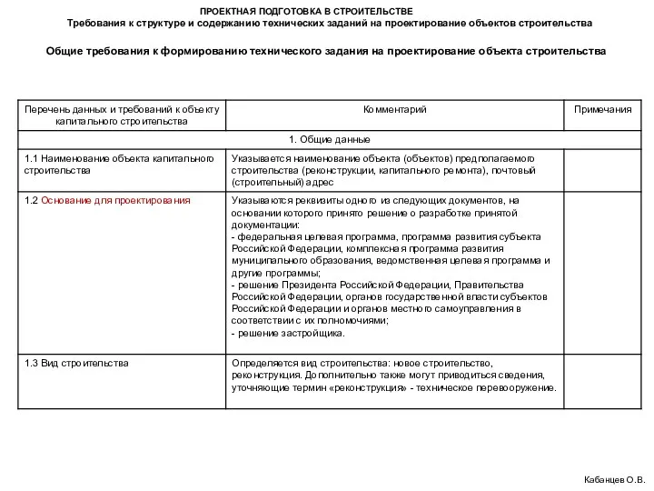 ПРОЕКТНАЯ ПОДГОТОВКА В СТРОИТЕЛЬСТВЕ Кабанцев О.В. Общие требования к формированию технического