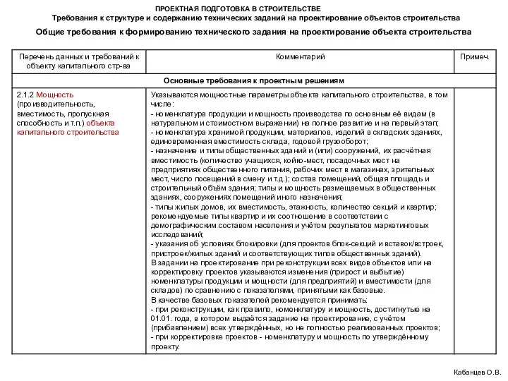 ПРОЕКТНАЯ ПОДГОТОВКА В СТРОИТЕЛЬСТВЕ Кабанцев О.В. Общие требования к формированию технического