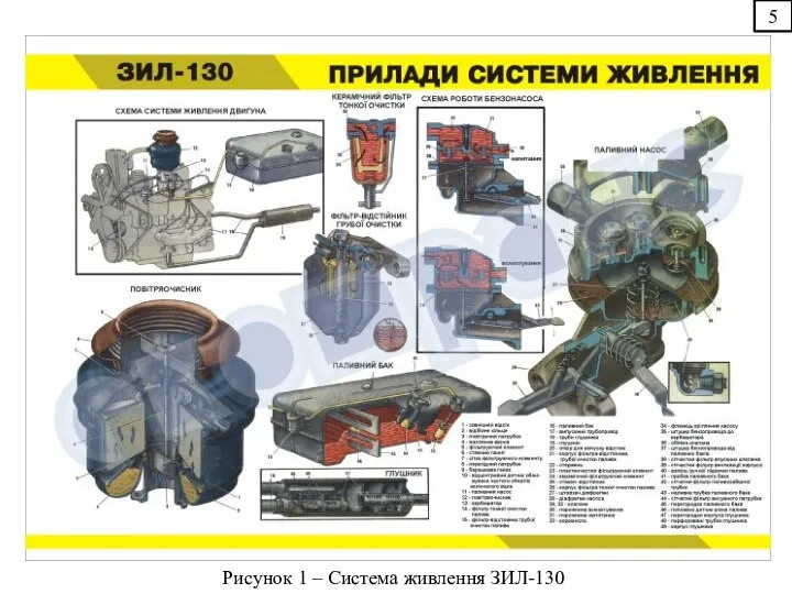 5 Рисунок 1 – Система живлення ЗИЛ-130