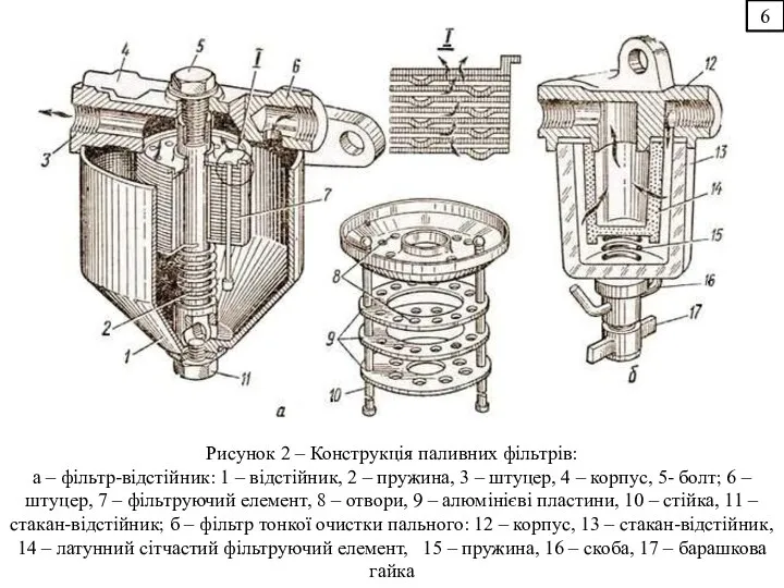 6 Рисунок 2 – Конструкція паливних фільтрів: а – фільтр-відстійник: 1